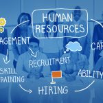 Management of HR: Organizational Success